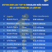 BonusFinder analiza los 20 fichajes más caros de la historia de la Liga MX: Sergio Ramos se une a la lista