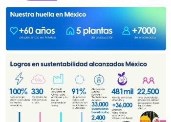 Unilever de México reconocida como empresa responsable y sustentable