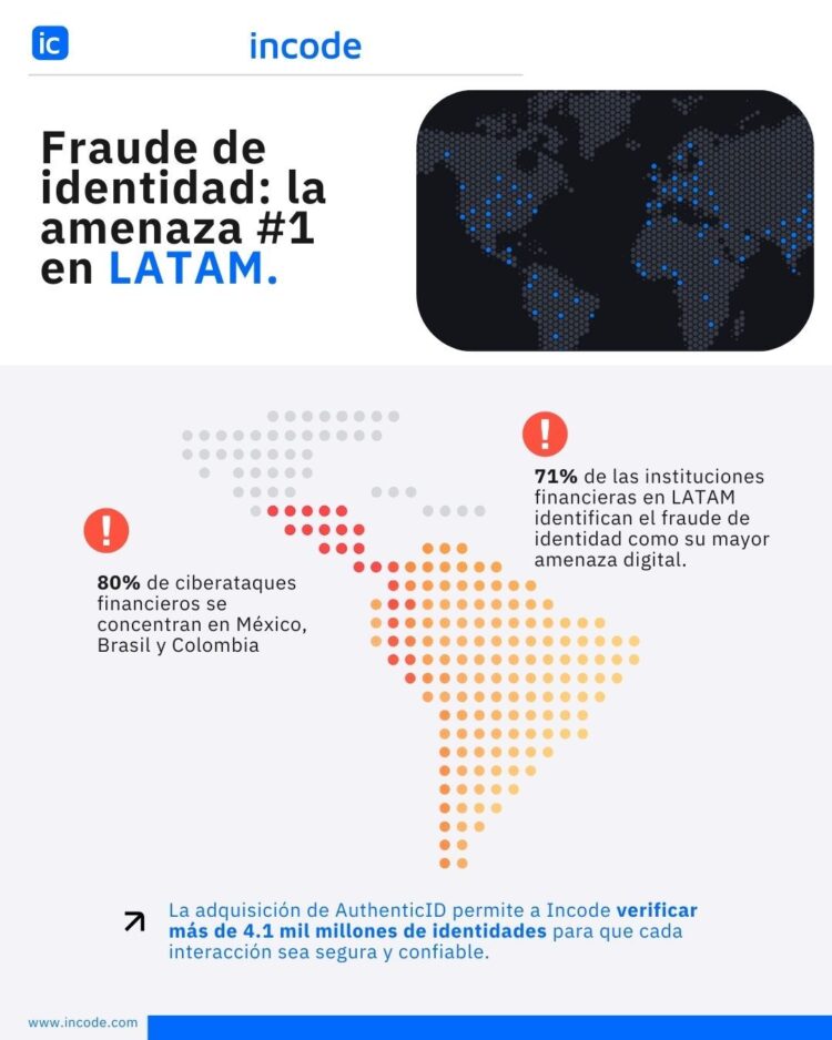 Incode adquiere AuthenticID y se convierte en potencia global de IA para combatir el fraude de identidad