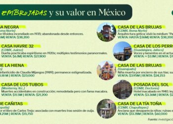Dinero.MX: Esto cuesta vivir en las casas más embrujadas de México