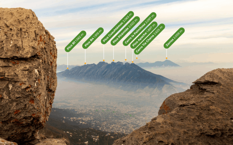 Wikiloc lanza un Identificador de Cimas