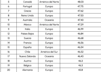 México es uno de los países más generosos del mundo según el nuevo estudio global de Remitly