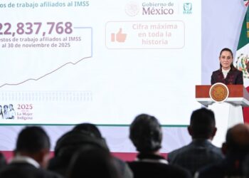 Empleo afiliado al IMSS registra nuevo récord histórico con 22 millones 837 mil 768 puestos de trabajo al 30 de noviembre de 2025